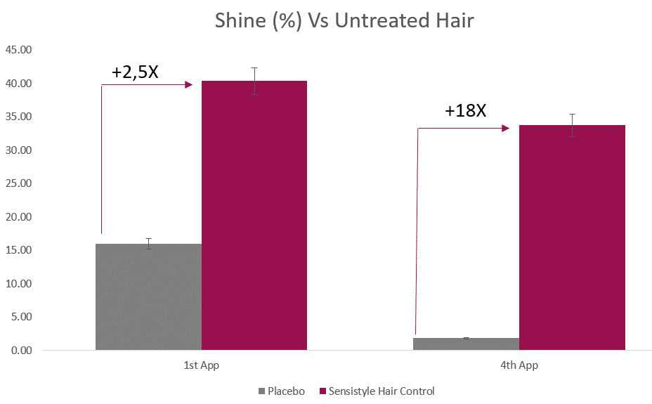 Shine Vs Untreated Hair