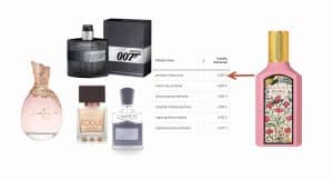 5 Factores Importantes para crear Perfumes Celebrities